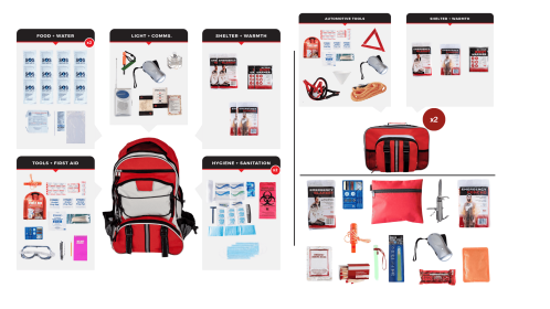 Deluxe Preparedness Kit for 1 Person, 3 Days; Food, Water, Purification Tabs, First Aid, Tools, Auto, plus a Mini Kit (Option: PPK2)